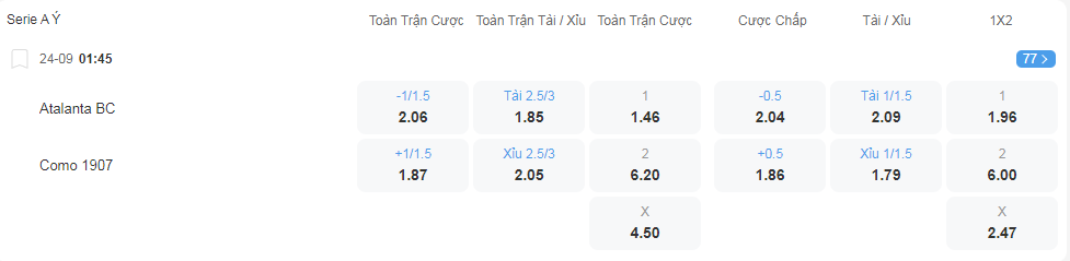 Tỷ lệ kèo Atalanta vs Como