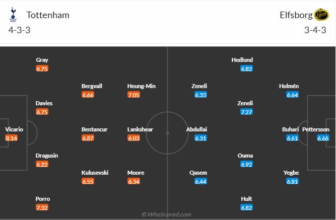 nhan-dinh-soi-keo-tottenham-hotspur-vs-elfsborg-luc-03h00-ngay-31-1-2025-3