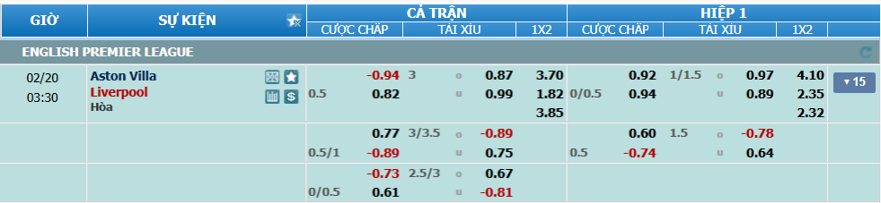 nhan-dinh-soi-keo-aston-villa-vs-liverpool-luc-02h30-ngay-20-2-2025-2