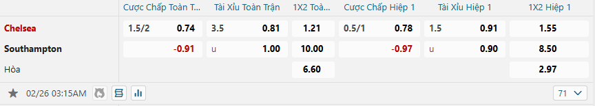 Tỷ lệ kèo Chelsea vs Southampton nhan-dinh-soi-keo-chelsea-vs-southampton-luc-03h15-ngay-26-2-2025-2