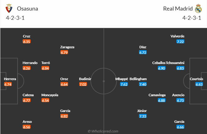 nhan-dinh-soi-keo-osasuna-vs-real-madrid-luc-22h15-ngay-15-2-2025-3