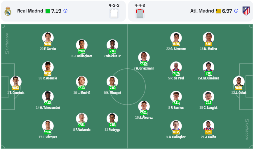 nhan-dinh-soi-keo-real-madrid-vs-atletico-madrid-luc-03h00-ngay-9-2-2025-3