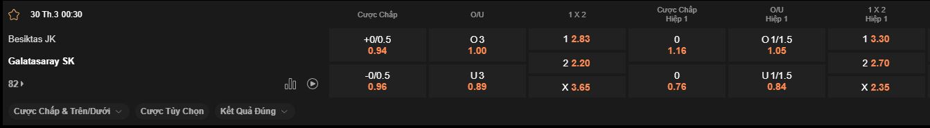 nhan-dinh-soi-keo-besiktas-vs-galatasaray-luc-0h30-ngay-30-3-2025
