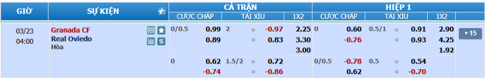 Tỉ lệ kèo Granada vs Oviedo nhan-dinh-soi-keo-granada-vs-oviedo-luc-03h00-ngay-23-3-2025-2