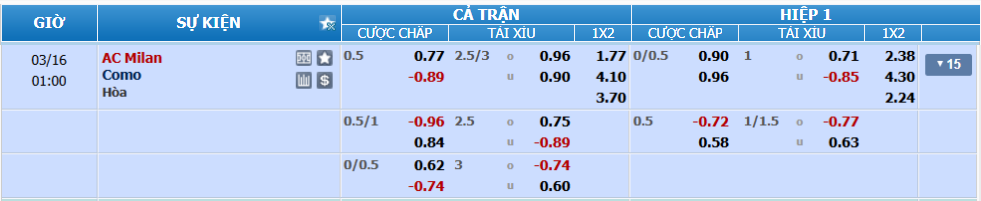 Tỉ lệ kèo Milan vs Como nhan-dinh-soi-keo-milan-vs-como-luc-00h00-ngay-16-3-2025-2