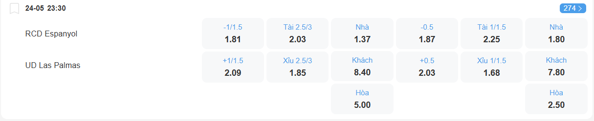 Tỉ lệ kèo Espanyol vs Las Palmas nhan-dinh-soi-keo-espanyol-vs-las-palmas-luc-23h30-ngay-24-5-2025-2