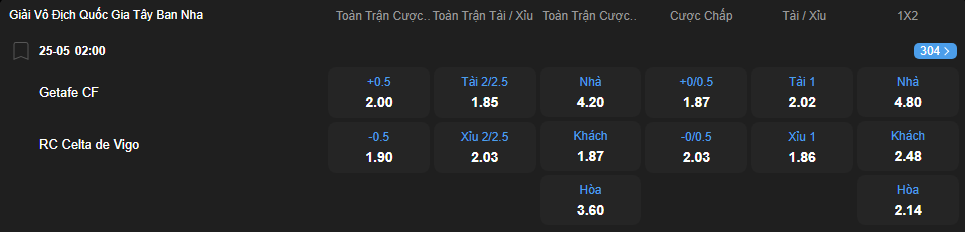 Tỷ lệ kèo Getafe vs Celta Vigo nhan-dinh-soi-keo-getafe-vs-celta-vigo-luc-02h00-ngay-25-5-2025-2