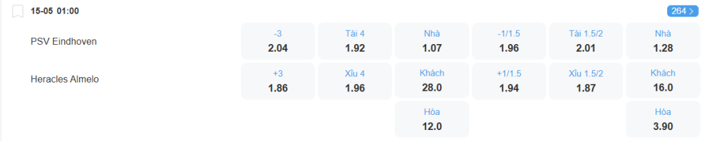 Tỉ lệ kèo PSV vs Heracles nhan-dinh-soi-keo-psv-vs-heracles-luc-01h00-ngay-15-5-2025-2