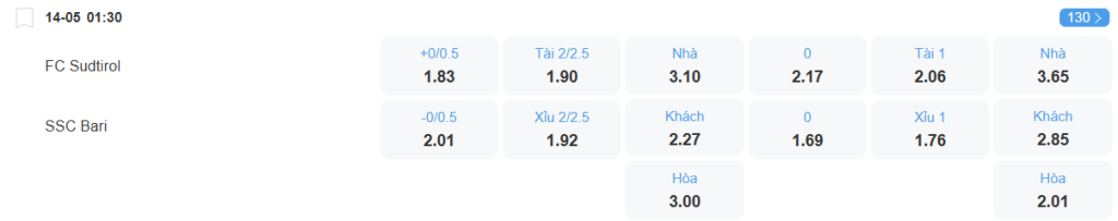 Tỉ lệ kèo Sudtirol vs Bari nhan-dinh-soi-keo-sudtirol-vs-bari-luc-01h30-ngay-14-5-2025-2