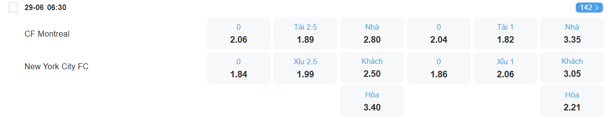 Tỉ lệ kèo Montreal vs New York City nhan-dinh-soi-keo-montreal-vs-new-york-city-luc-06h30-ngay-29-6-2025-2