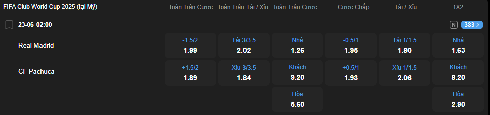 Tỷ lệ kèo Real Madrid vs Pachuca nhan-dinh-soi-keo-real-madrid-vs-pachuca-luc-02h00-ngay-23-6-2025-2