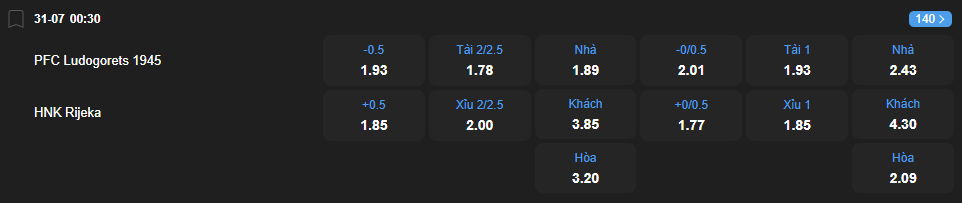 nhan-dinh-soi-keo-ludogorets-vs-hnk-rijeka-luc-00h30-ngay-31-7-2025-2