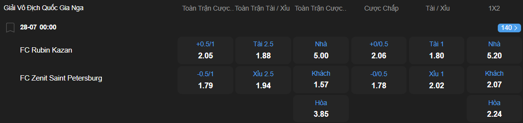 Tỷ lệ kèo Rubin Kazan vs Zenit nhan-dinh-soi-keo-rubin-kazan-vs-zenit-luc-02h00-ngay-28-7-2025-2