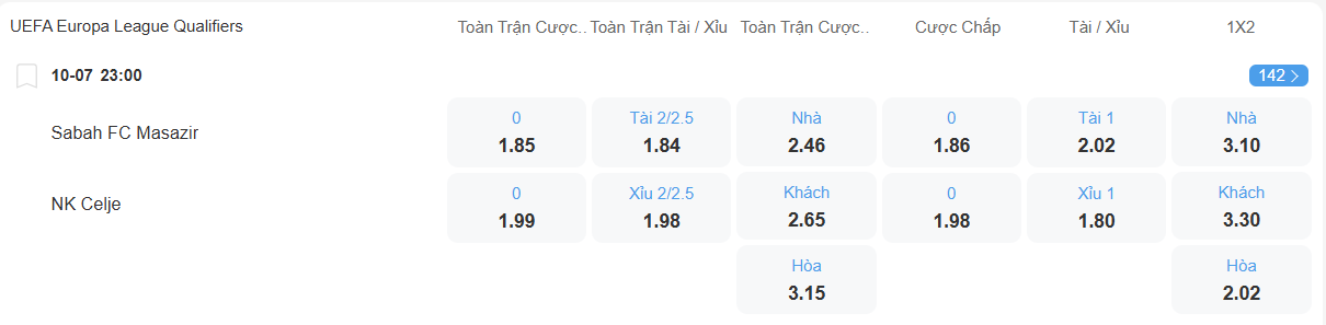 nhan-dinh-soi-keo-sabah-vs-celje-luc-23h00-ngay-10-7-2025-2