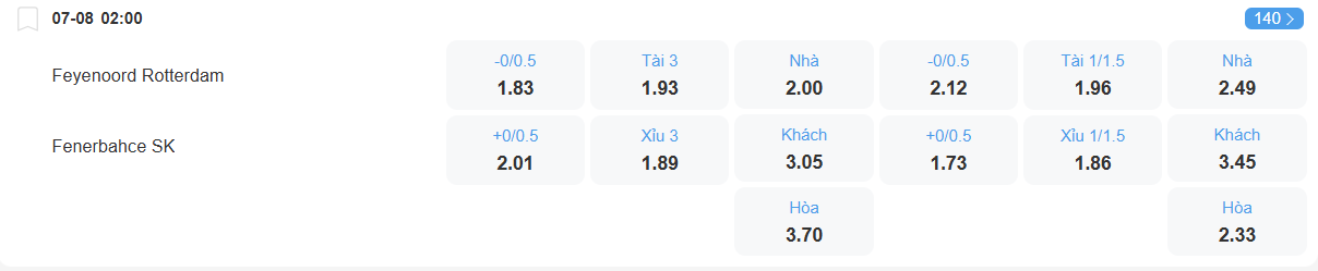 Tỉ lệ kèo Feyenoord vs Fenerbahce nhan-dinh-soi-keo-feyenoord-vs-fenerbahce-luc-02h00-ngay-7-8-2025-2