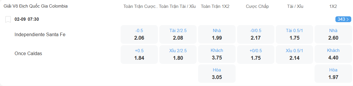 Tỉ lệ kèo Santa Fe vs Once Caldas nhan-dinh-soi-keo-santa-fe-vs-once-caldas-luc-07h30-ngay-2-9-2025-2