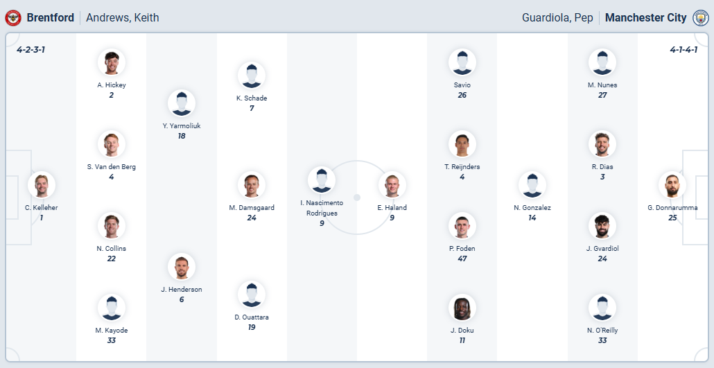 nhan-dinh-soi-keo-brentford-vs-manchester-city-luc-22h30-ngay-5-10-2025-3