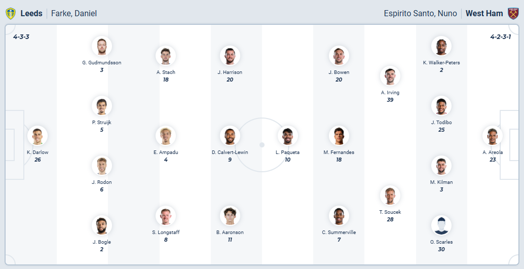 nhan-dinh-soi-keo-leeds-united-vs-west-ham-united-luc-02h00-ngay-25-10-2025-3