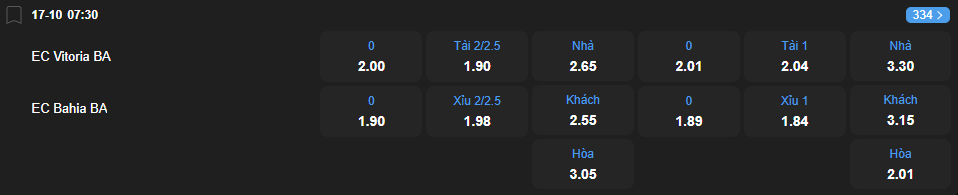 Tỷ lệ kèo Vitoria vs Bahia nhan-dinh-soi-keo-vitoria-vs-bahia-luc-07h30-ngay-17-10-2025-2