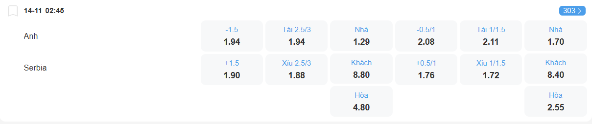 Tỉ lệ kèo Anh vs Serbia nhan-dinh-soi-keo-anh-vs-serbia-luc-02h45-ngay-14-11-2025-2