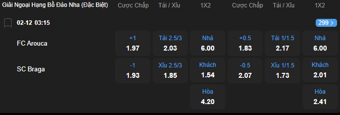 Tỷ lệ kèo Arouca vs Sporting Braga nhan-dinh-soi-keo-arouca-vs-sporting-braga-luc-03h15-ngay-2-12-2025-2