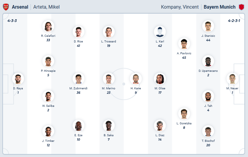 nhan-dinh-soi-keo-arsenal-vs-bayern-munich-luc-03h00-ngay-27-11-2025-3