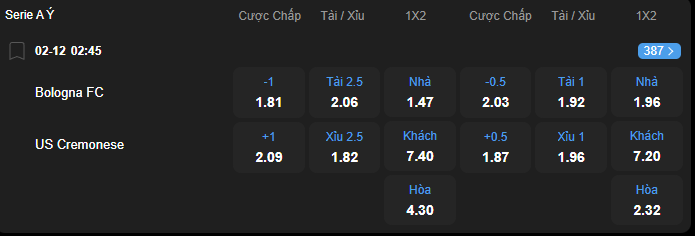 Tỷ lệ kèo Bologna vs Cremonese nhan-dinh-soi-keo-bologna-vs-cremonese-luc-02h45-ngay-2-12-2025-2
