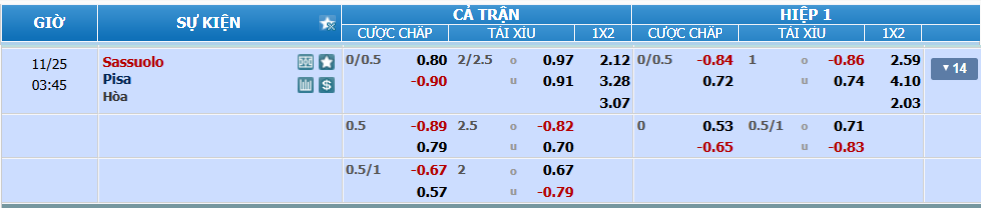 Tỉ lệ kèo Sassuolo vs Pisa nhan-dinh-soi-keo-sassuolo-vs-pisa-luc-02h45-ngay-25-11-2025-2