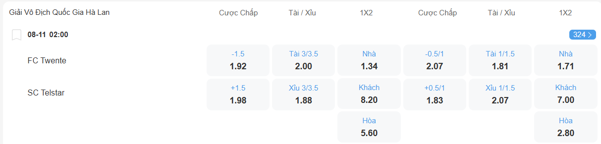 Tỉ lệ kèo Twente vs Telstar nhan-dinh-soi-keo-twente-vs-telstar-luc-02h00-ngay-8-11-2025-2