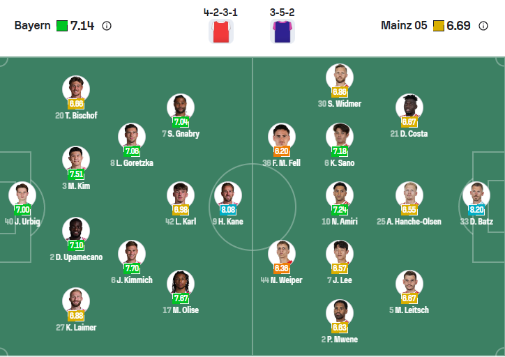 nhan-dinh-soi-keo-bayern-munich-vs-mainz-05-luc-23h30-ngay-14-12-2025-3