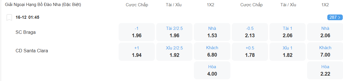 Tỉ lệ kèo Braga vs Santa Clara nhan-dinh-soi-keo-braga-vs-santa-clara-luc-01h45-ngay-16-12-2025-2
