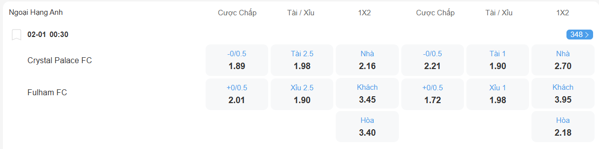 Tỉ lệ kèo Crystal Palace vs Fulham nhan-dinh-soi-keo-crystal-palace-vs-fulham-luc-00h30-ngay-2-1-2026-2
