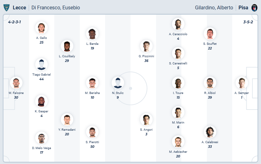 nhan-dinh-soi-keo-lecce-vs-pisa-luc-02h45-ngay-13-12-2025-3