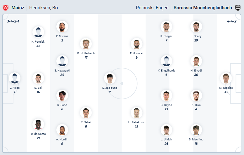 nhan-dinh-soi-keo-mainz-05-vs-borussia-mgladbach-luc-02h30-ngay-6-12-2025-3