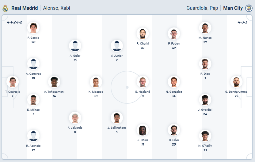 nhan-dinh-soi-keo-real-madrid-vs-manchester-city-luc-03h00-ngay-11-12-2025-3