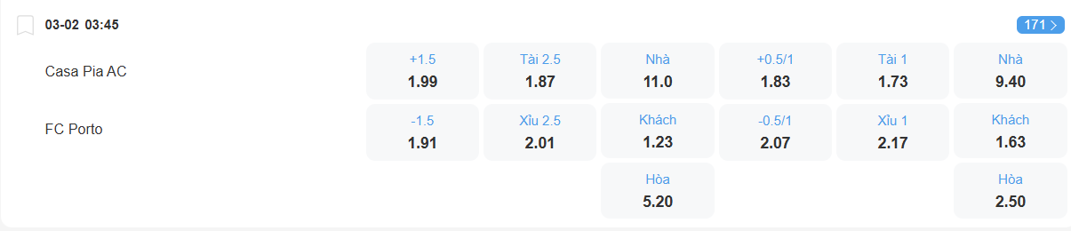 Tỉ lệ kèo Casa Pia vs Porto nhan-dinh-soi-keo-casa-pia-vs-porto-luc-03h45-ngay-3-2-2026-2