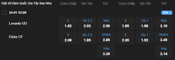 Tỷ lệ kèo Levante vs Elche nhan-dinh-soi-keo-levante-vs-elche-luc-03h00-ngay-24-1-2026-2