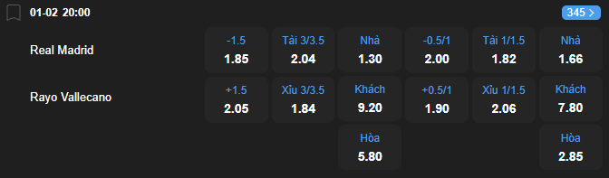 Tỷ lệ kèo Real Madrid vs Rayo Vallecano nhan-dinh-soi-keo-real-madrid-vs-rayo-vallecano-luc-20h00-ngay-1-2-2026-2
