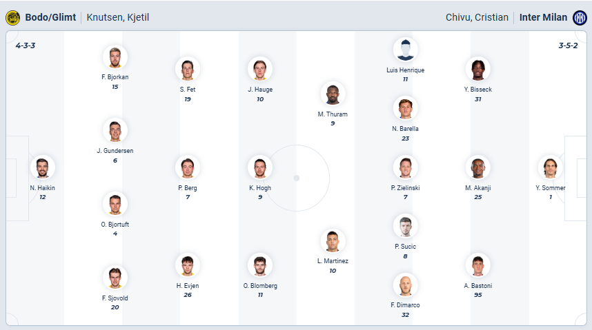nhan-dinh-soi-keo-bodo-glimt-vs-inter-milan-luc-03h00-ngay-19-2-2026-3