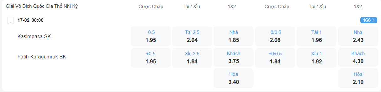Tỉ lệ kèo Kasimpasa vs Karagumruk nhan-dinh-soi-keo-kasimpasa-vs-karagumruk-luc-00h00-ngay-17-2-2026-2