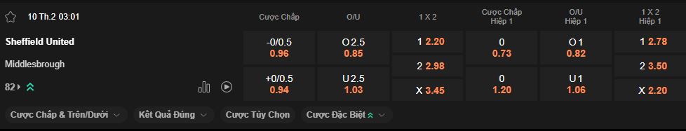 nhan-dinh-soi-keo-sheffield-united-vs-middlesbrough-luc-3h00-ngay-10-2-2026