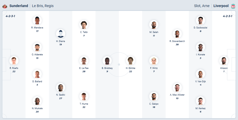 nhan-dinh-soi-keo-sunderland-vs-liverpool-luc-03h15-ngay-12-2-2026-3