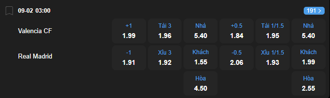 Tỷ lệ kèo Valencia vs Real Madrid nhan-dinh-soi-keo-valencia-vs-real-madrid-luc-03h00-ngay-9-2-2026-2